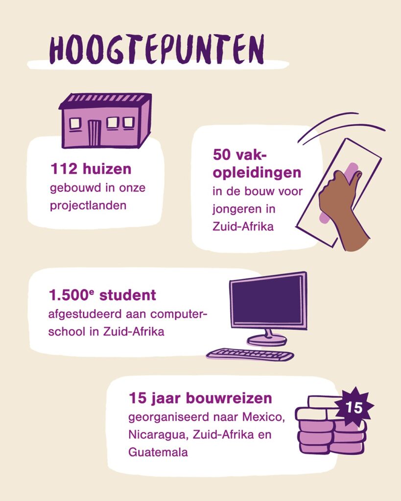 jaarverslag 2024 hoogtepunten